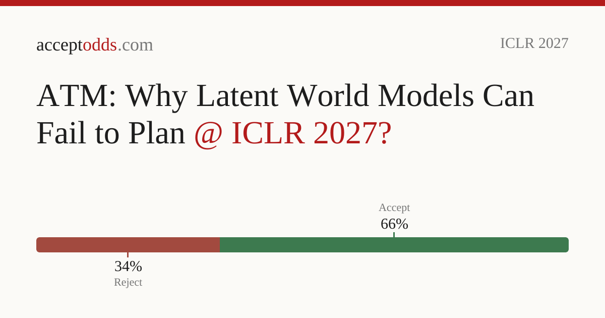 ATM: Why Latent World Models Can Fail to Plan | acceptodds