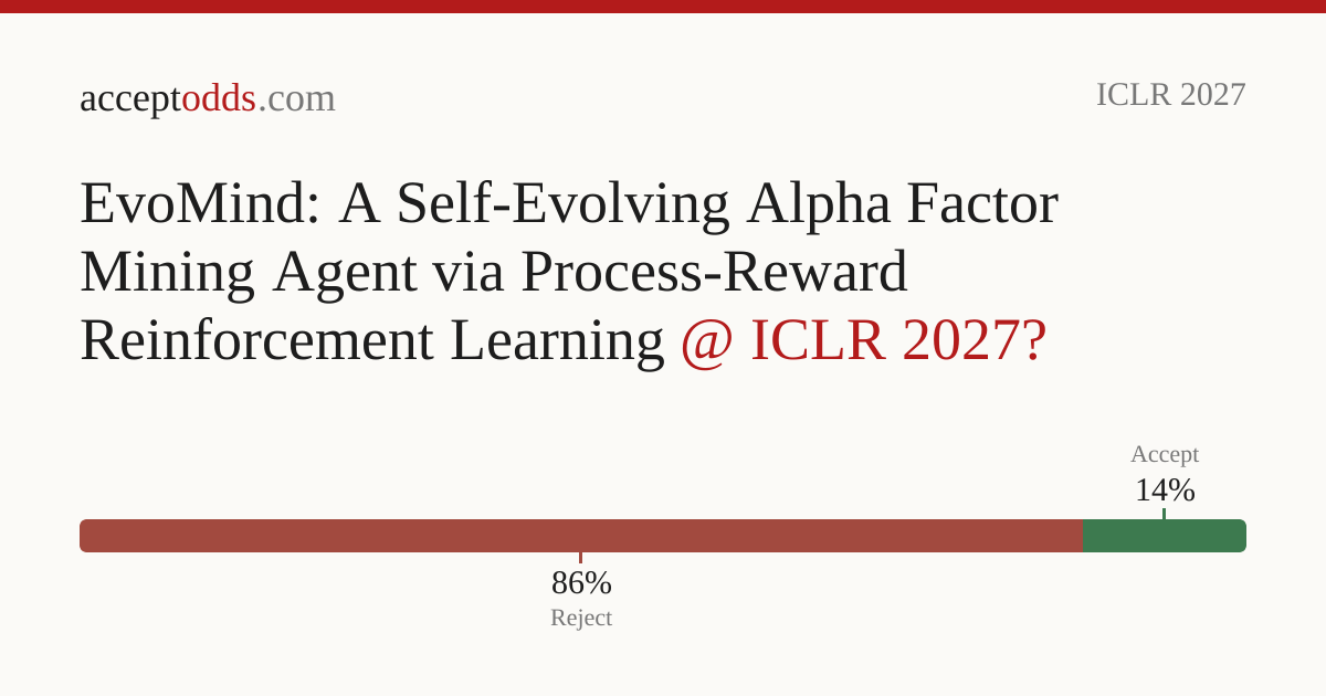 EvoMind: A Self-Evolving Alpha Factor Mining Agent via Process-Reward ...