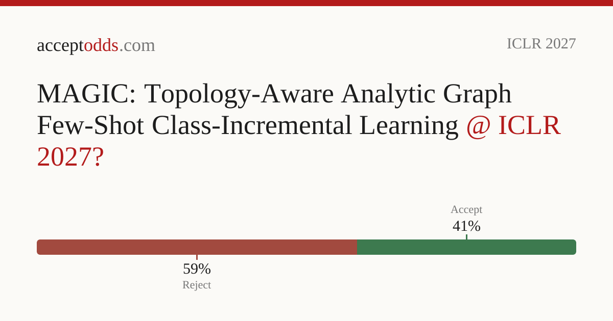 MAGIC: Topology-Aware Analytic Graph Few-Shot Class-Incremental ...