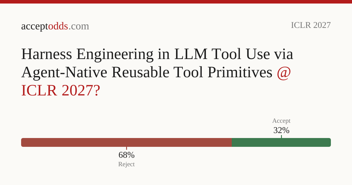 Harness Engineering in LLM Tool Use via Agent-Native Reusable Tool ...