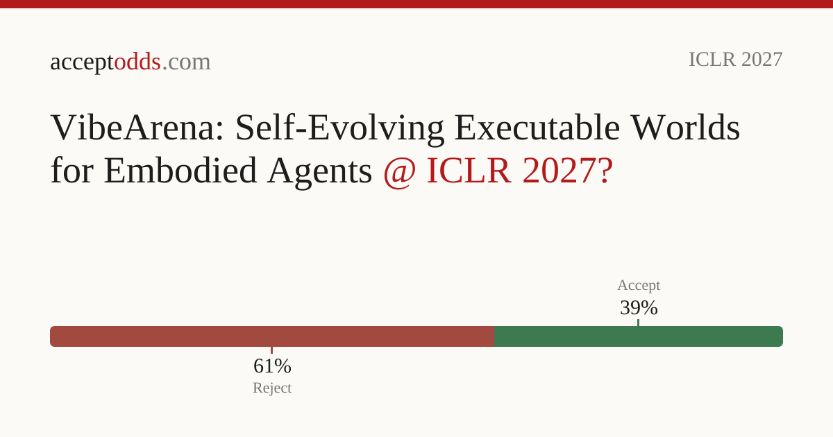 VibeArena: Self-Evolving Executable Worlds for Embodied Agents | acceptodds