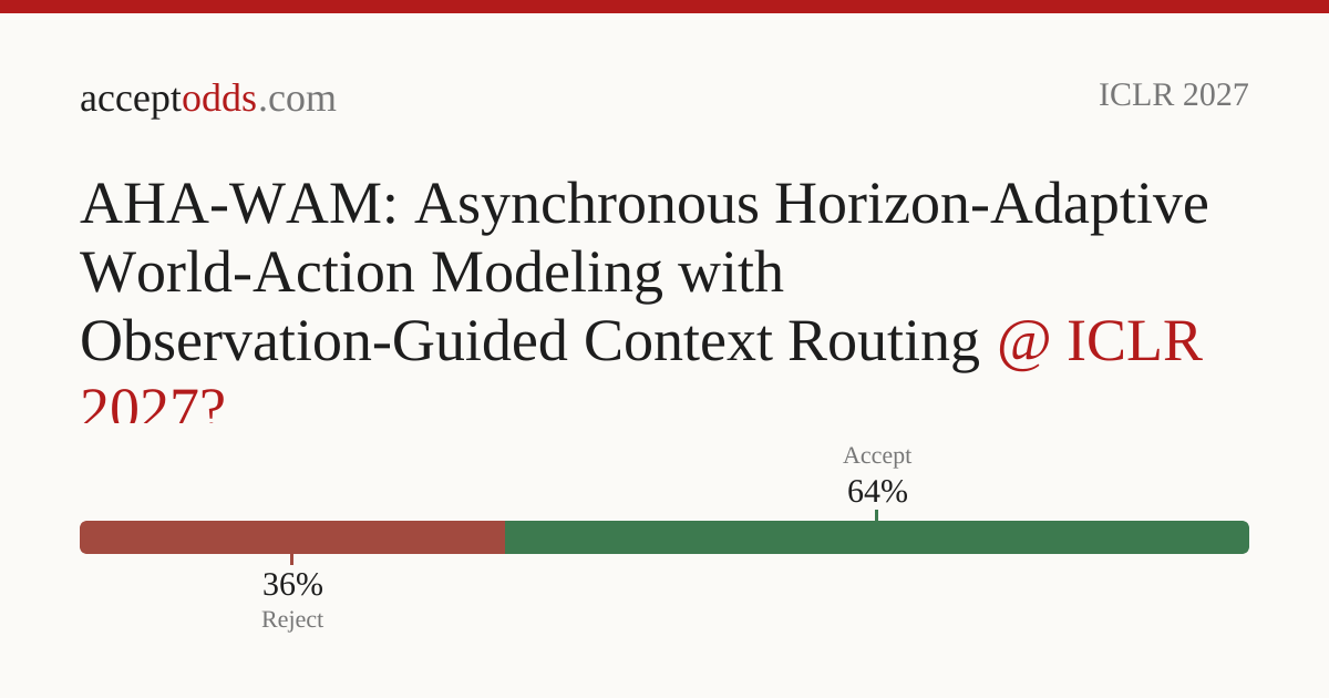 AHA-WAM: Asynchronous Horizon-Adaptive World-Action Modeling with ...